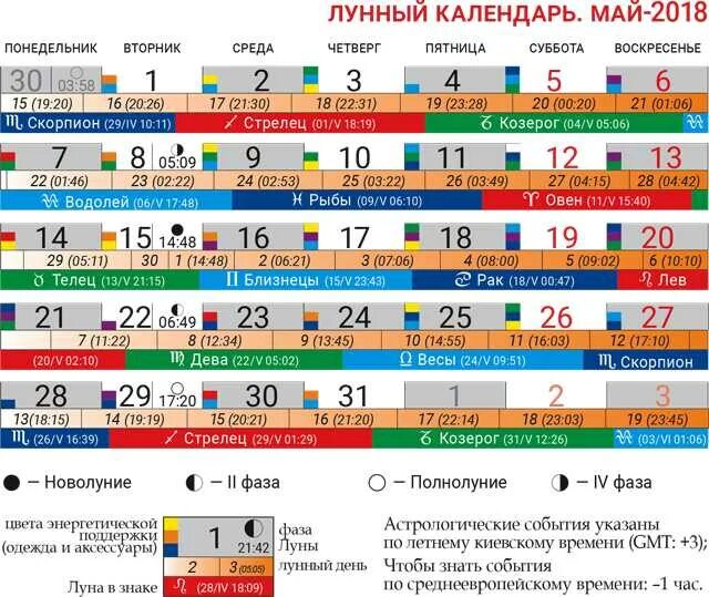 Лунный день открыть календарь