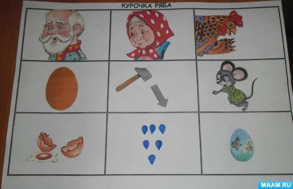 Рассказывание средняя группа