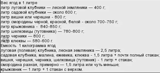 Сколько сахара в 3 литровой банке. Сколько кг черники в 1 литровой банке. сколько в кг литров ягод черники. сколько в 1 литре килограмм. вес клюквы в 1 литре.