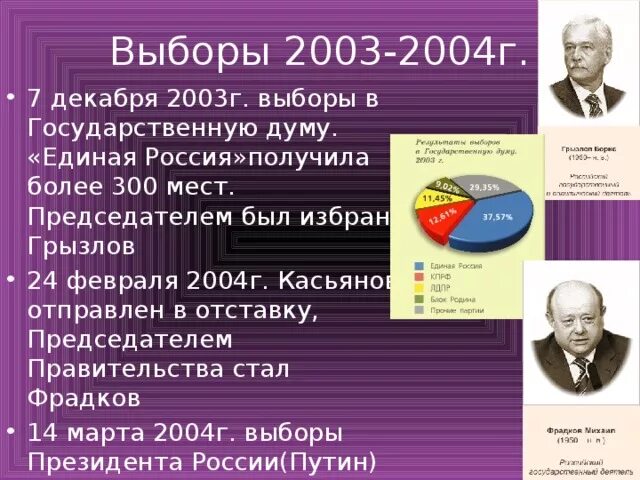 Выборы в государственную думу 2003. Российские выборы в 2003. Выборы в госдуму 1999 карта. Итоги выборов в госдуму 2003. Российские выборы в 2003.