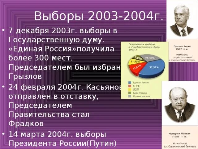 Выборы 2003-2004. Выборы в Думу 2004. Выборы 2003 года в государственную Думу. Парламентские выборы 2003 года в России. Даты выборов с 2000 года