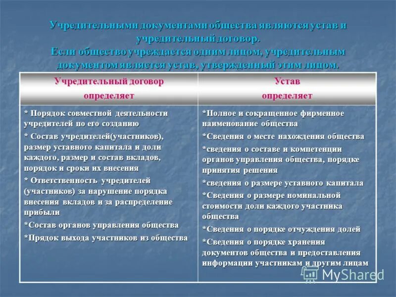 Различие документа. Устав и учредительный договор отличия. Устав и учредительный договор отл. Отличие устава от учредительного договора. Чем отличается устав от учредительного договора.