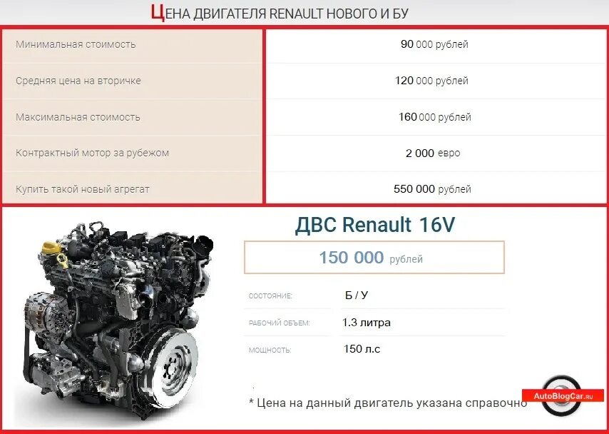 Двигатель h5h Renault. Двигатель Тсе 150 Рено. H5ht 1.3 TCE 150. Двигатель h5ht 1.3 TCE.
