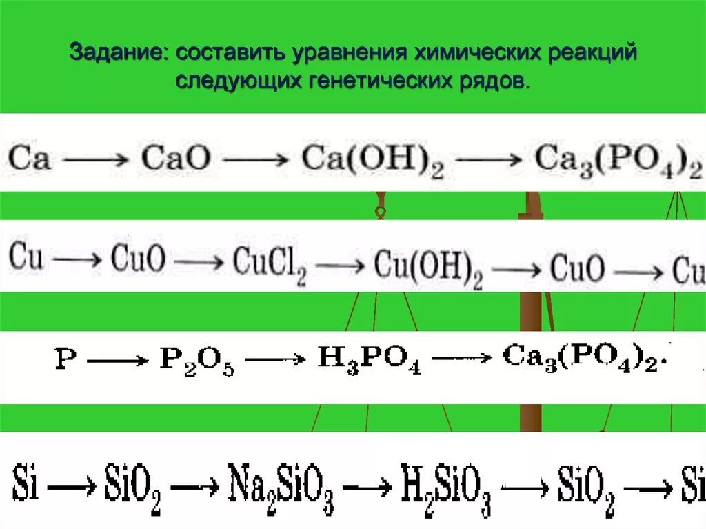 Генетическая связь 9 класс. Задачи на составление реакций по химии. Составьте уравнения химических реакций. Генетическая связь уравнения. Химические уравнения генетической связи.