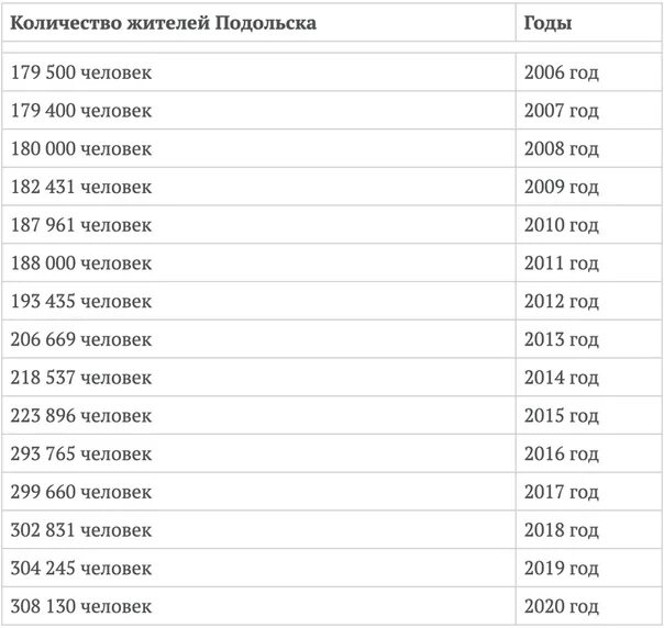 2003 год это сколько лет. Сколько людей живёт в Кирове. Численность населения в Кирове. Г. Киров численность. Киров население по годам.