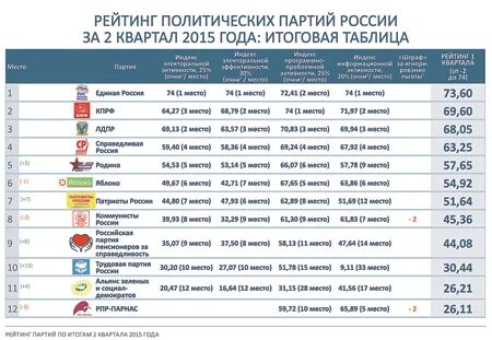 Многочисленные партии. Многочисленные партии