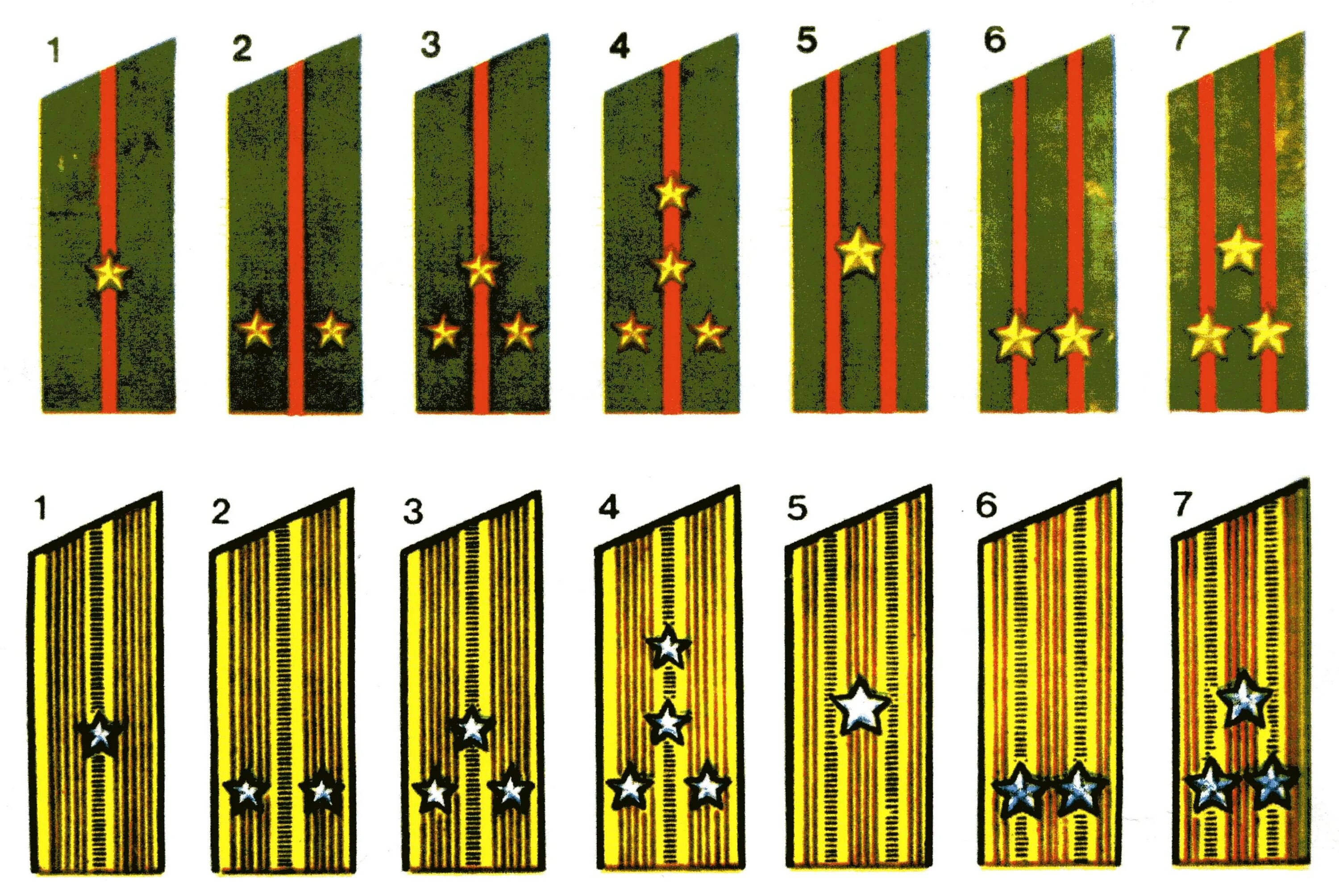 лейтенантские погоны советской армии. звания в советской армии и погоны 1941. погоны советской армии 1941. звания советских офицеров. 1943 для личного состава красной армии введены погоны.