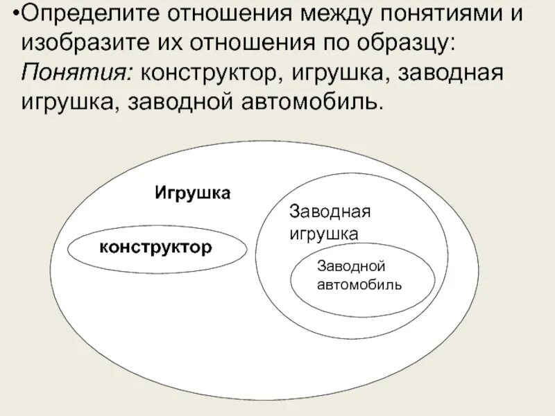 Отношения между понятиями. Отношения между понятиями в логике. Отношения между понятиями изображаются. Определите соотношение между понятиями:.