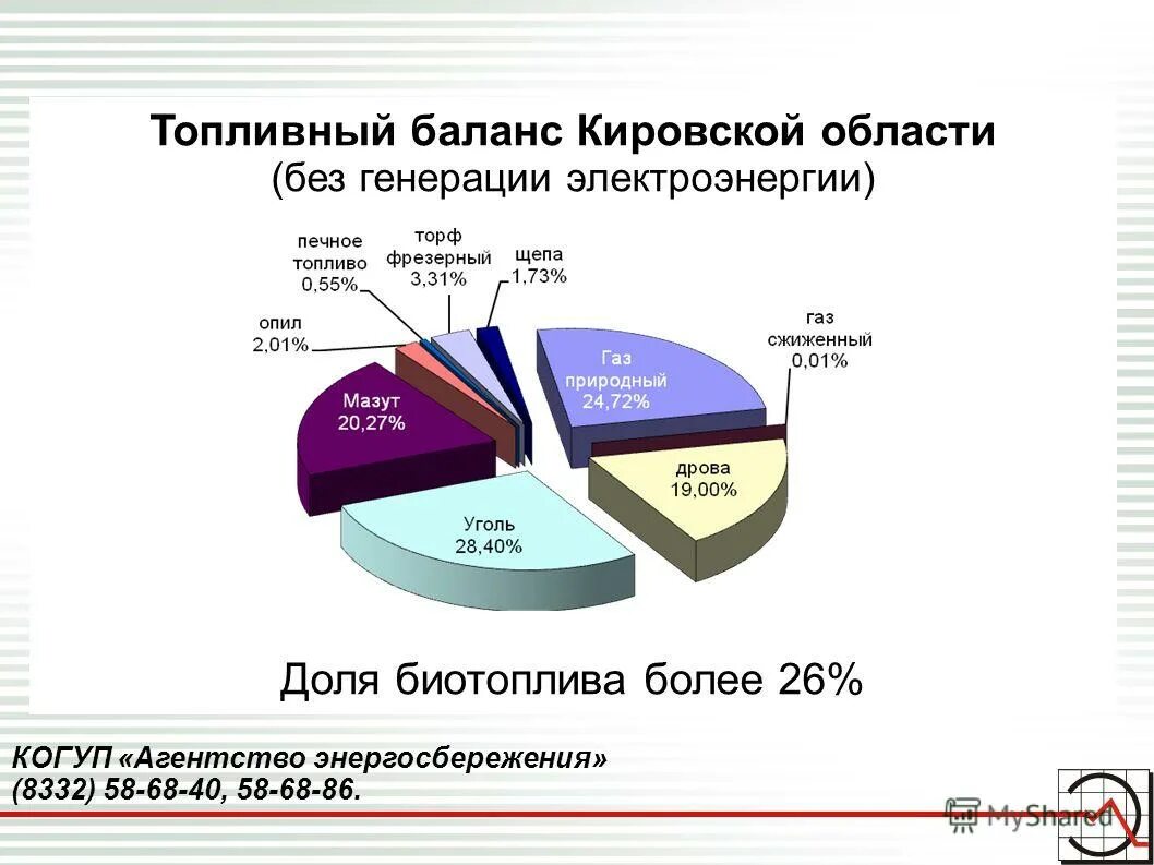 структура топливно-энергетического баланса россии. структура топливного баланса россии. топливный баланс 1 очереди электростанции. структура энергетический баланс россии 2020. топливно-энергетический баланс россии 2020.
