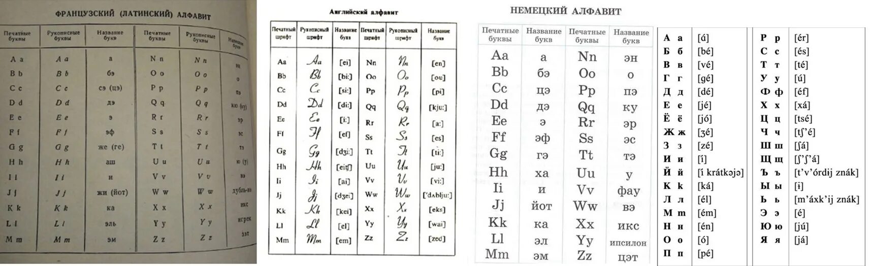 Перевод с немецкого на французский. Буквы французского алфавита. Французский алфавит. Алфавит немецкий, французский, английский. Французский алфавит на французском.