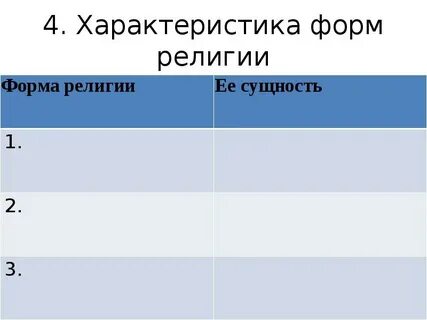 Формы религии таблица