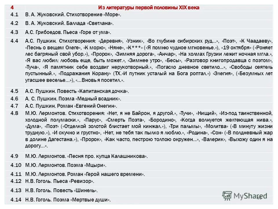 И Путник усталый на Бога роптал Пушкин. Стих Путник усталый. И Путник усталый на Бога роптал Пушкин анализ. Подражания Корану Пушкин и Путник усталый на Бога роптал текст. Тот кто погас будет светить текст