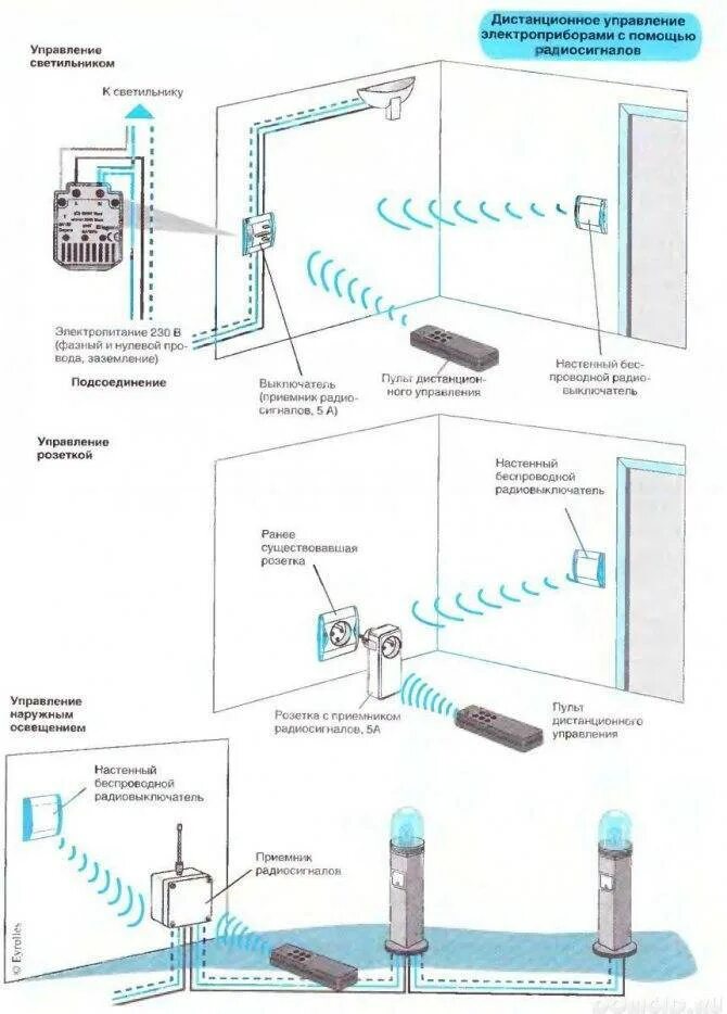 Схема подключения дистанционного управления. Схема соединения проводов люстры с пультом управления. Контроллер с пультом дистанционного управления elektrostandard. Схема подключения управления включения освещения. Схема подключения дистанционного управления.
