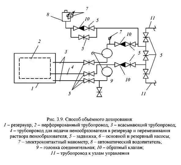 Обработка дозирующих устройств