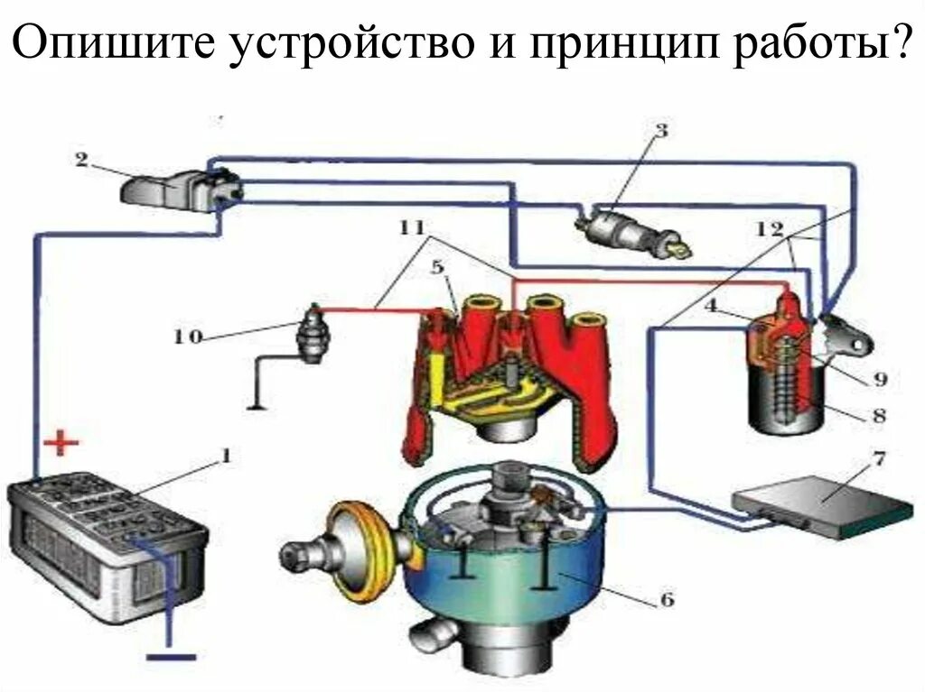 Система зажигания и электрооборудования. Принцип работы электрооборудования автомобиля. Схема электрооборудования автомобиля . Устройство, принцип действия. Устройство системы электрооборудования автомобиля. Электрооборудование например