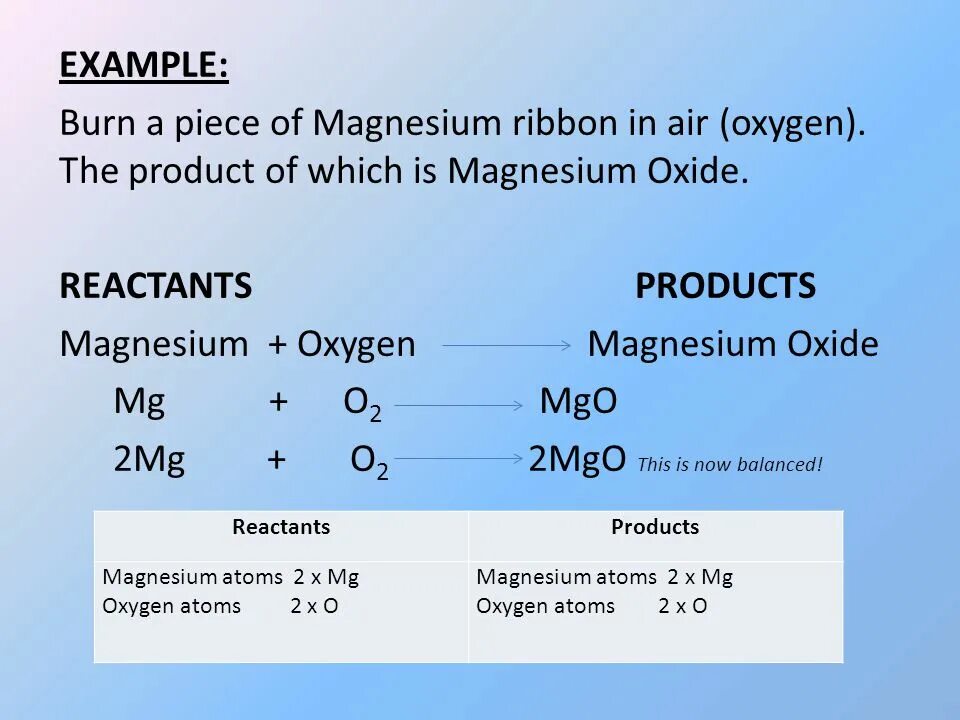 Magnesium ribbon. Magnesium ribbon burned. Оксид магния и вода. Magnesium Reacts with Oxygen. Формула оксида магния вода