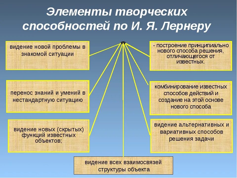 Познавательные способности. Компоненты познавательной деятельности дошкольников. Познавательные умения и навыки. Развивающий компонент урока. Познавательные способности канта.