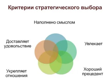 Стратегически выбирая