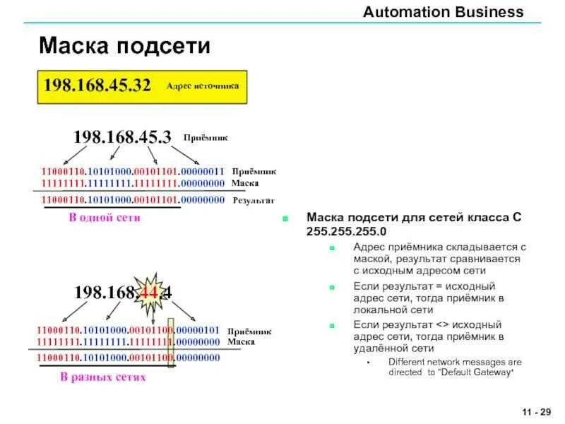 Маска подсети 0.0 0.0. Маска подсети 0.0 0.0