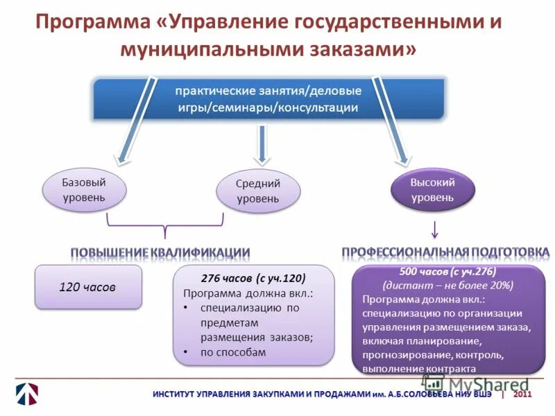 государственные и муниципальные закупки. управление государственными и муниципальными заказами. профессиональный стандарт. управление государственными и муниципальными заказами. факторы эффективности системы внутреннего контроля.