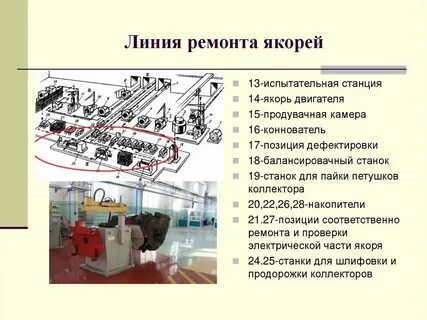 Линии ремонта
