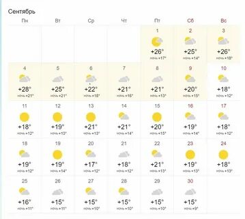 Прогноз погоды в москве на 28 сентября