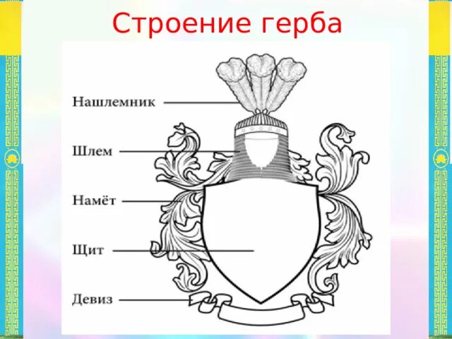 Строение герба. Структура герба. Герб моей семьи. Состав герба. Из чего состоит герб