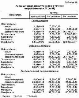 Норма сокращения рубца