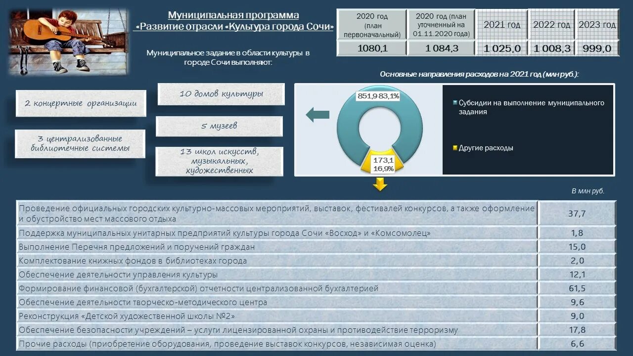 Утверждение бюджета на 2022 год. Утвержден бюджет на 2021. Структура бюджета нижний новгород. Утвержден бюджет на 2021. Утвержден бюджет на 2021.
