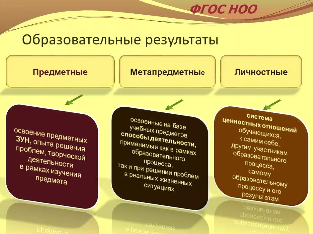 Предметные Результаты обучения по ФГОС. Личностные предметные и метапредметные планируемые Результаты это. Задачи предметные метапредметные личностные. Предметные метапредметные и личностные Результаты обучения. Образовательные результаты примеры