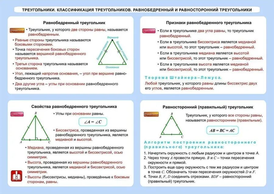 Свойство равносторонних углов. Свойство равнобедренного треугольника и равностор. Свойства и признаки равнобедренного треугольника. Svoystva ravnabedrennovo treugolnika. Свойства разностороннего треугольника 7 класс.