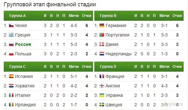 Парагвай турнирная таблица по футболу. Таблица по футболу. Футбол рпр таблица турнирная. Турнирная таблица фк. Парагвай турнирная таблица по футболу.