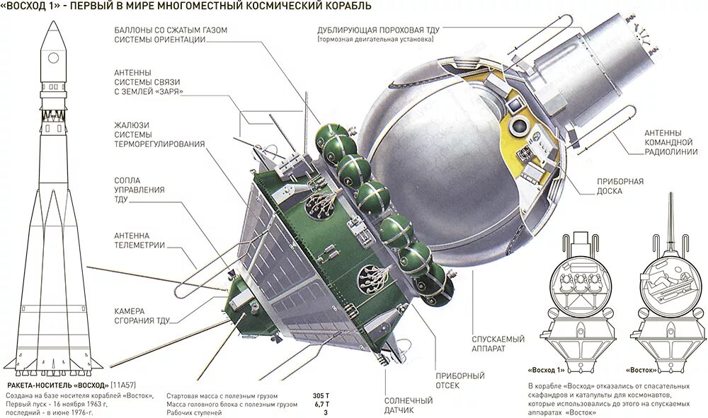 Восток-1 космический корабль сбоку. Восход-2 космический корабль Леонов. Ракета Восход 2 схема. Чертеж ракеты Восток 1.