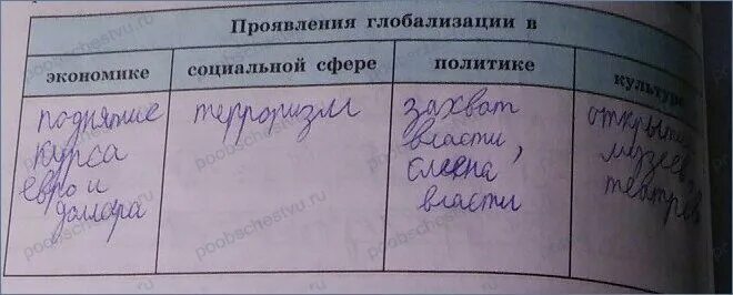 Современное общество переживает информационную революцию