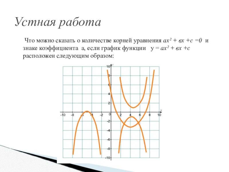 Квадратичная функция ах2+вх+с. График функции ах2+вх+с. У ах2+вх+с построение.