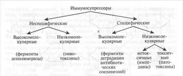 Что такое неспецифического типа
