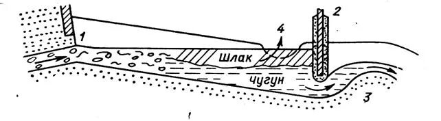 Движение горн
