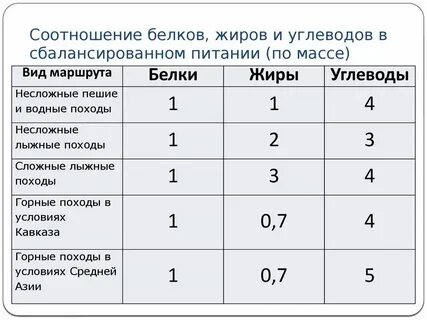 Соотношение са р