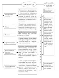 Порок содержание