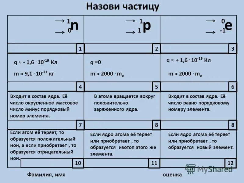 Как называют частицу света