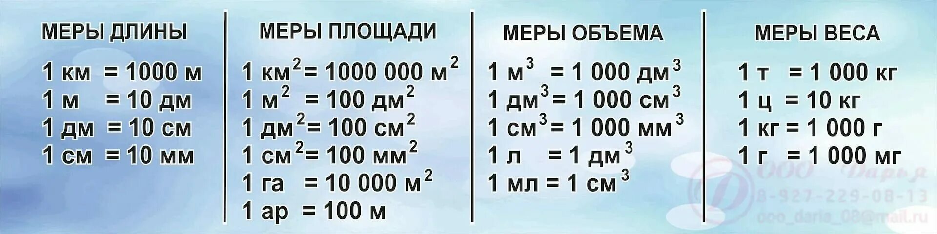 Единицы измерения площади 5 класс математика таблица. Единицы измерения длины площади массы таблица. Метрическая система мер 2 класс. Таблица единиц измерения 3 класс математика.