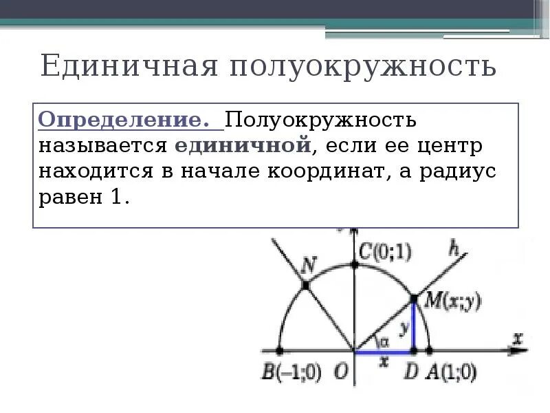 Начертите оси координат и постройте единичную полуокружность