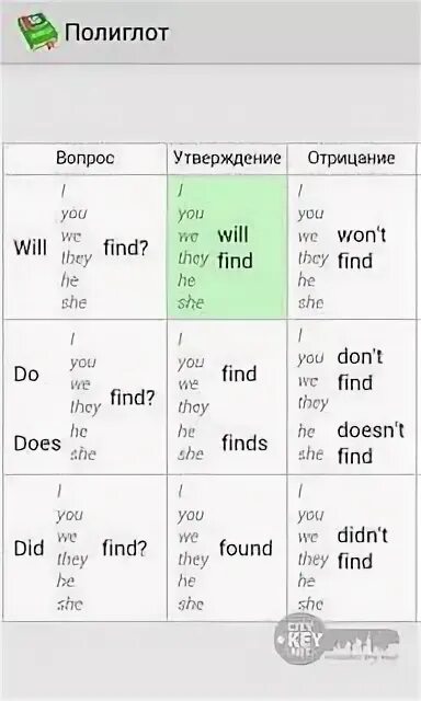 Полиглот английский за 16 часов с Дмитрием Петровым. Английский 16 уроков с Дмитрием Петровым.