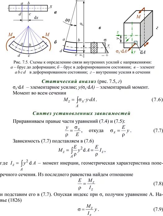 Нормальное напряжение в сечении балки. Нормальное напряжение в сечении балки