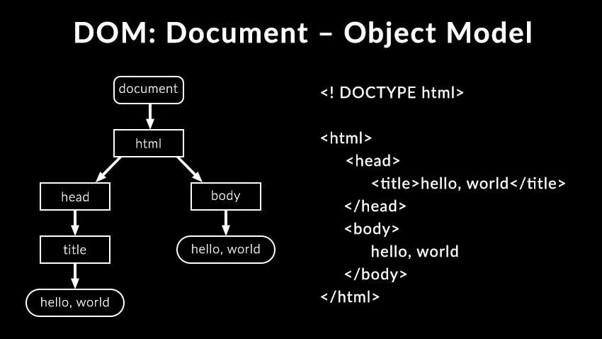Javascript методы объекта
