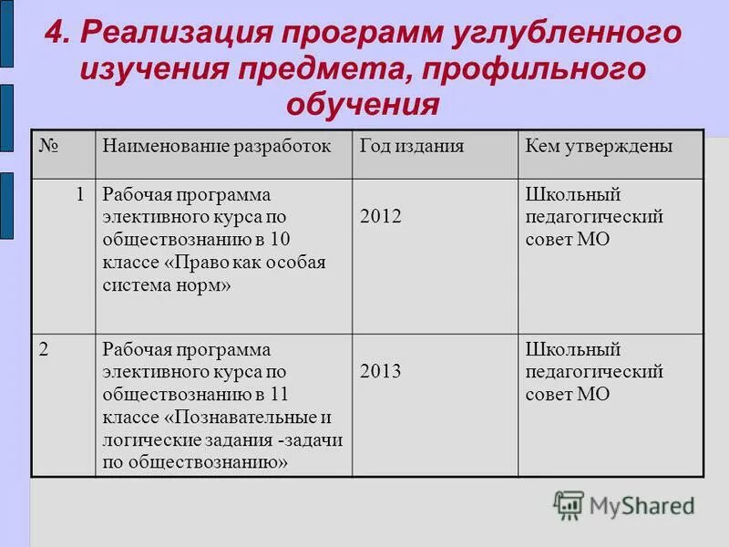 Класс углубленного изучения предмета. Класс углубленного изучения предмета. Программы углубленного изучения предметов. Программы углубленного изучения предметов. Программа углубленного изучения это.