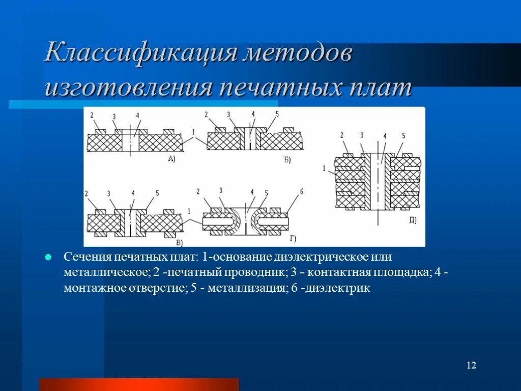 Способы изготовления печатных. Химический метод изготовления печатной платы. классификация методов изготовления печатных плат. химический метод производства печатных плат. негативный и позитивный метод изготовления печатных плат.