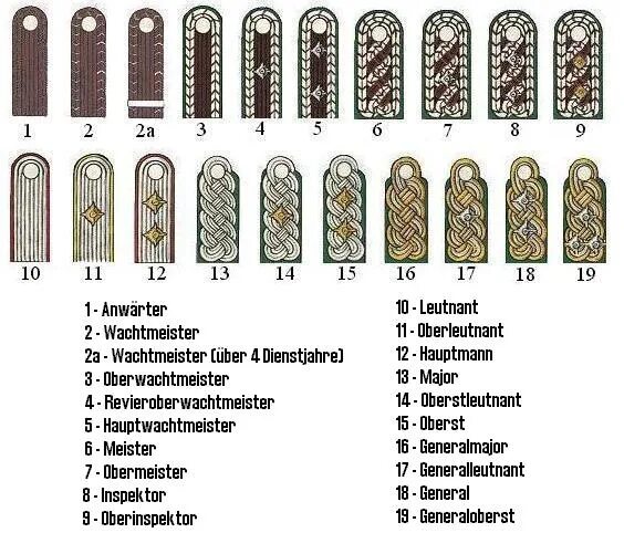 Ss ranks. Звания в армии вермахта в 1941. Звания армии Германии 1941. Звания офицеров вермахта в 1941-1945. Знаки различия германской армии 1941-1945.