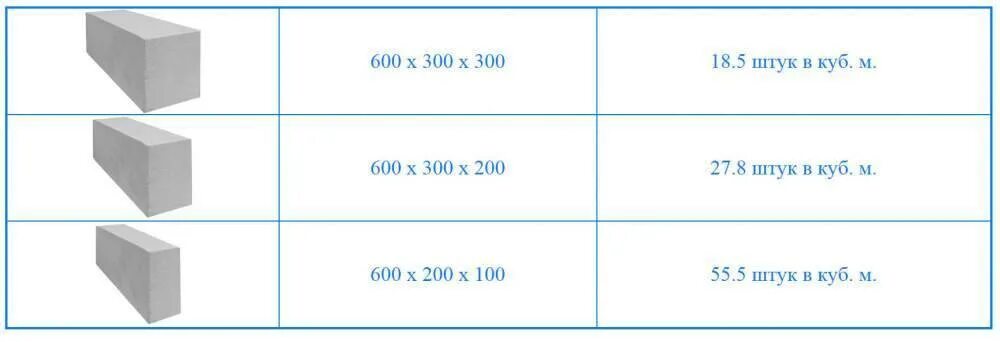 Вес блока сибита 600х250х300. Пеноблок 200х300х600 схема. Размер блока сибита 300. Сибит вес блока 100.