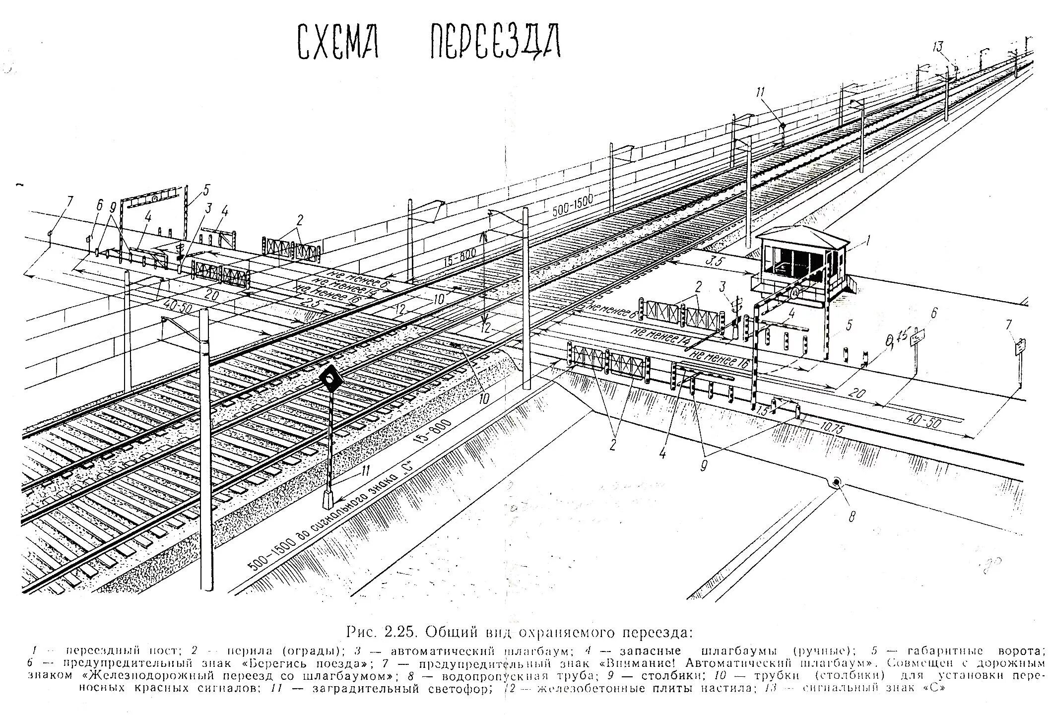 Сп 227.1326000 2014. Железнодорожный переезд схема. Схема устройств Железнодорожный переезд. Общий вид охраняемого железнодорожного переезда. Схема охраняемого ЖД переезда.